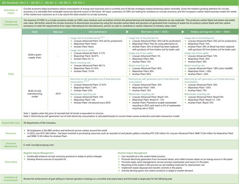 CSRC Topics 